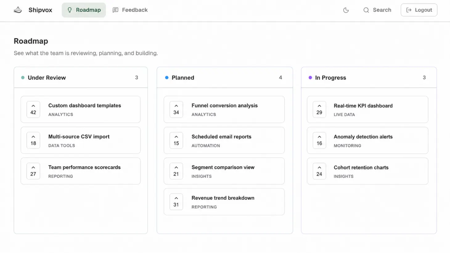 Shipvox public roadmap with Under Review, Planned, and In Progress columns